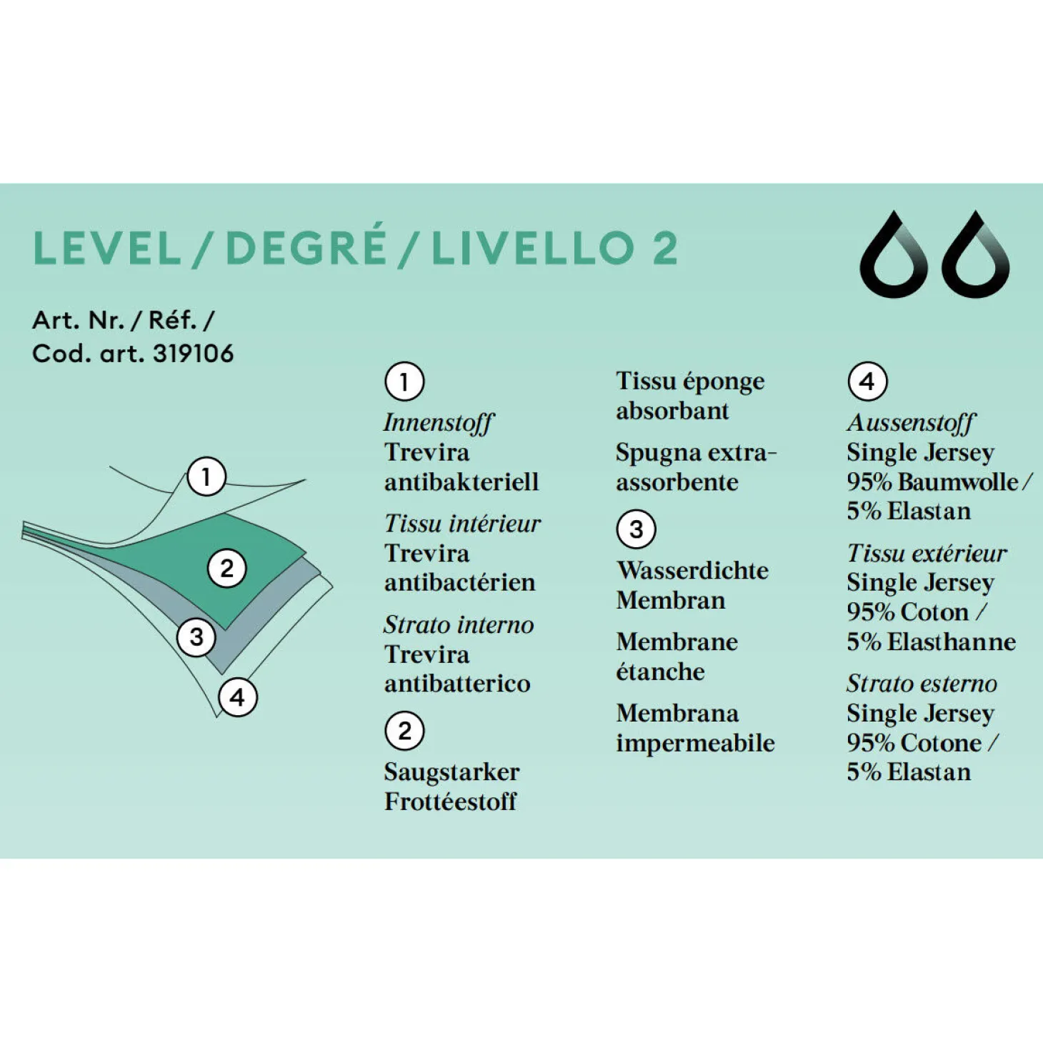 ISA Protect 24/7 Inkontinenzpanty