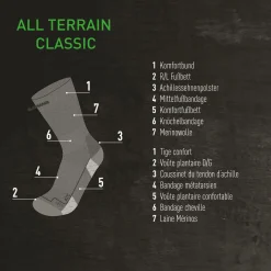 Lowa ATC Socken