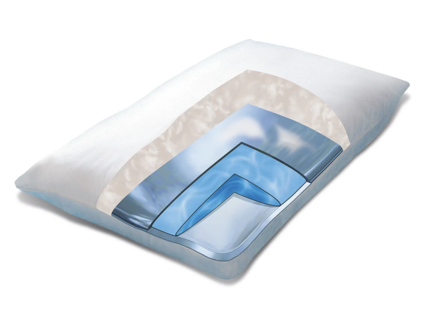 Mediflow Wasserkissen