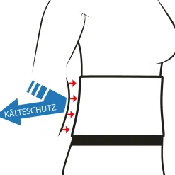 Nierenwärmer