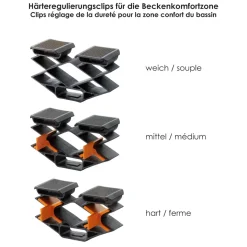 Softsleep Lattenrost TrioFlex KF
