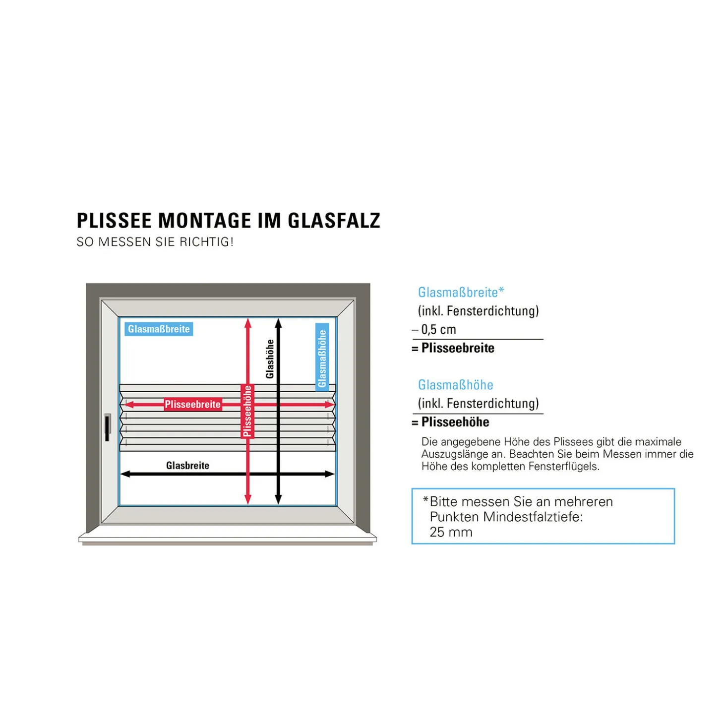 Thermo-Plissee Concept